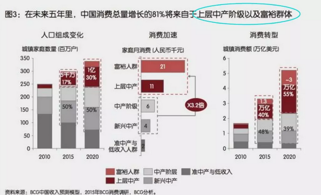 投資、消費(fèi)、社會(huì)融資均斷崖式下跌